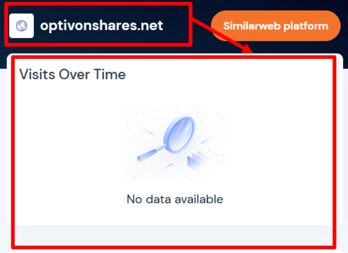 Мошеннический брокер Optivonshares (optivonshares.net) Отзывы и возврат денег! 7 Оптивон предоставляет статистику