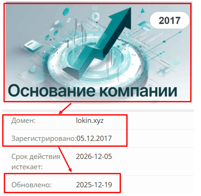 Возраст домена lokin.xyz и отзывы