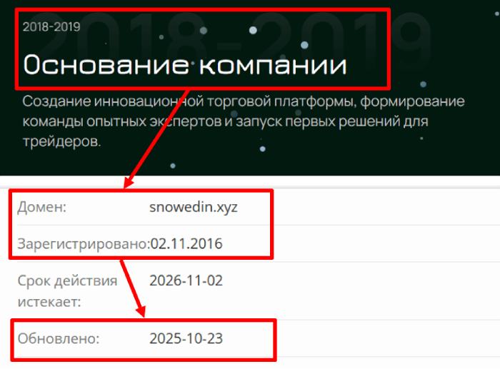 Мошеннический брокер Snowedin (snowedin.xyz) Отзывы и возврат денег! 7 в век снега