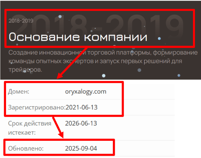 Эпоха ориксалогии 