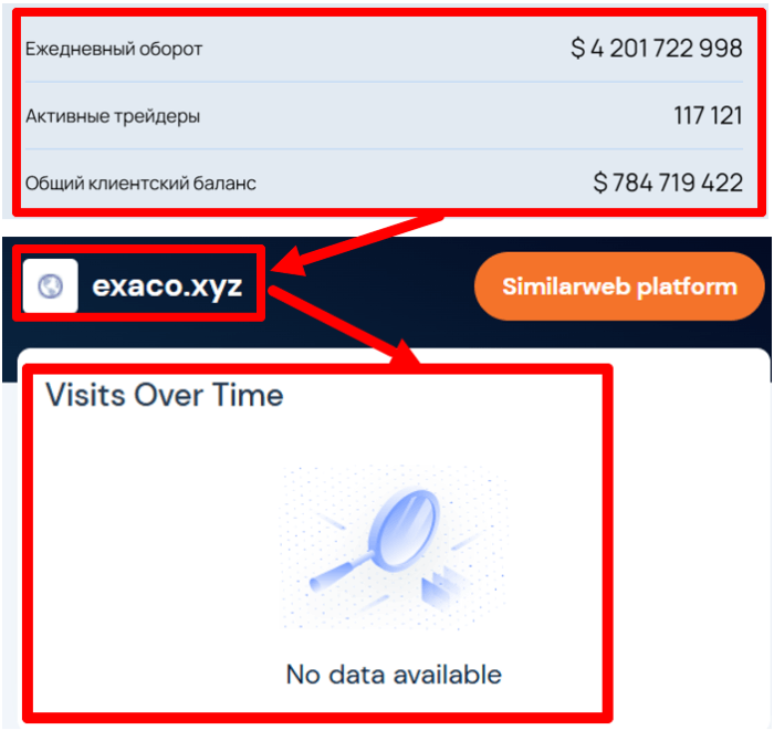 Статистика Эксако