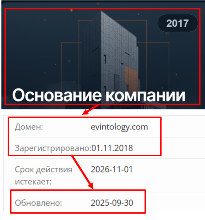 Эпоха эвинтологии 