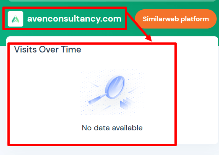 Статистика Авентус Консалтанси ЛТД