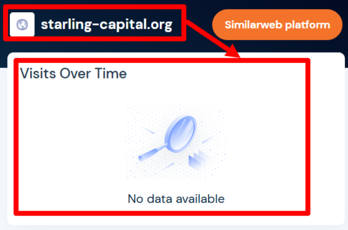 Мошеннический брокер Starling Capital (starling-capital.org) Обзоры и кэшбэк! 7 Статистика Старлинг Кэпитал