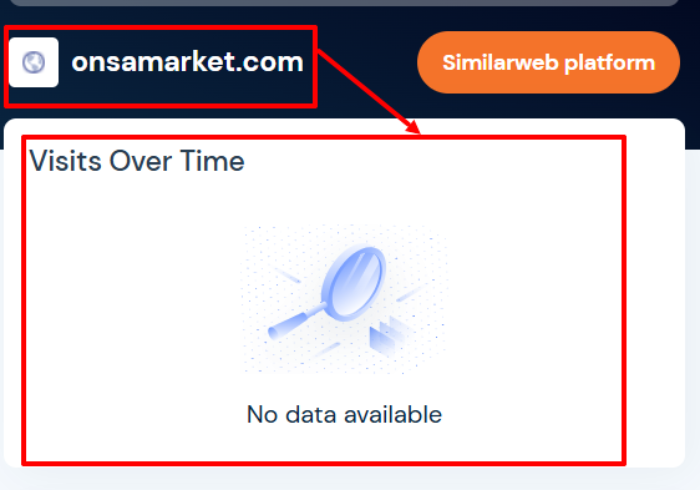 Статистика OnsaFX