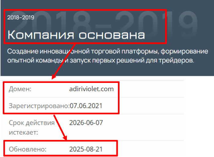 Адирифиолетовый возраст 