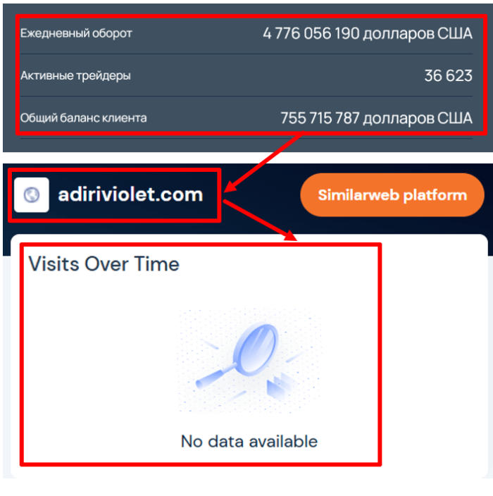 Статистика Адиривиолета 