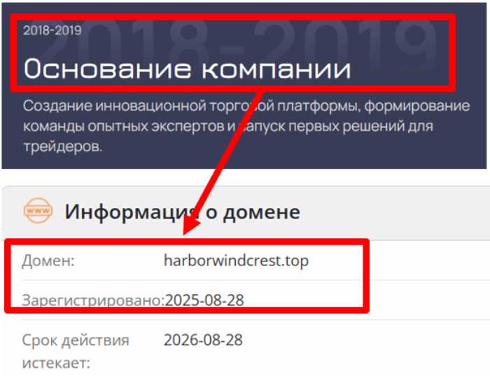 Эпоха Харборвиндкреста 