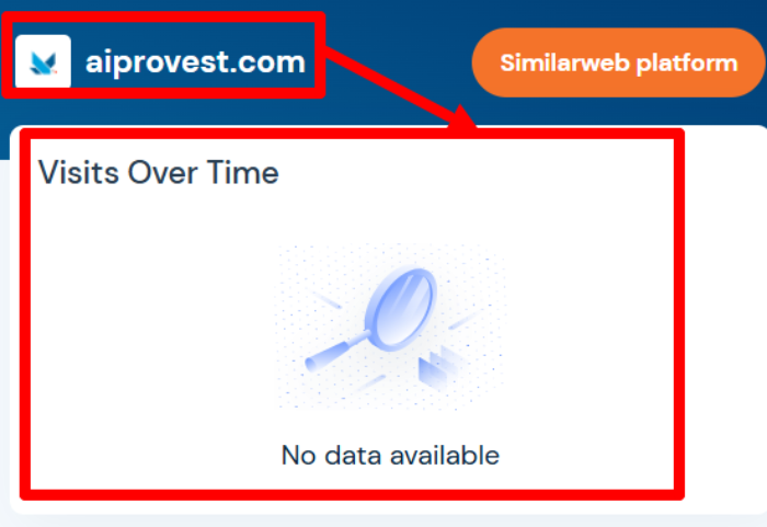 Статистика АйПровест 