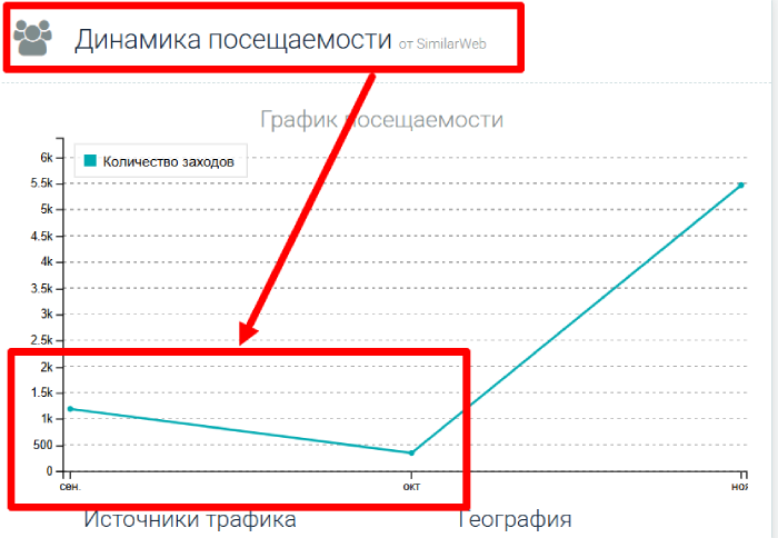 Статистика РОКО 