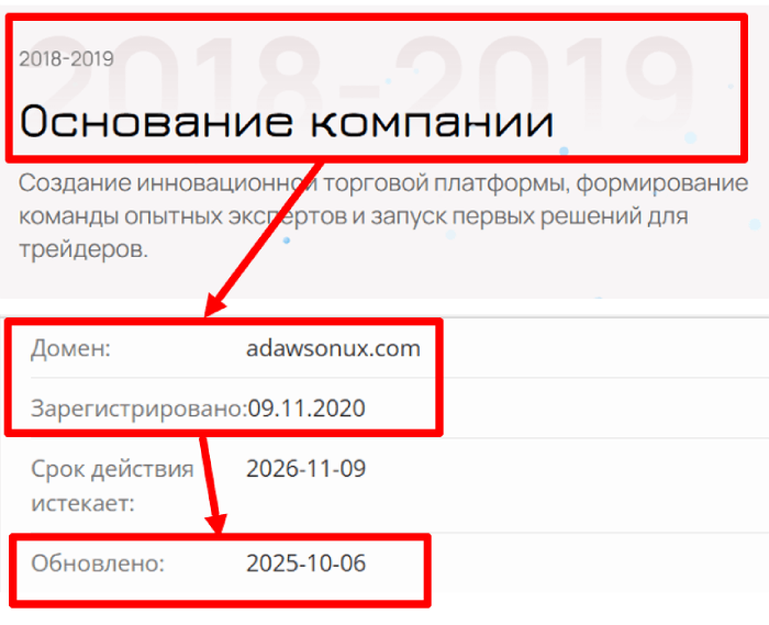 возраст адосонукса 