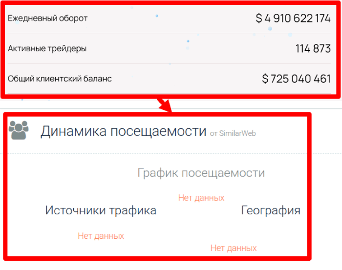 Статистика Адосонукса