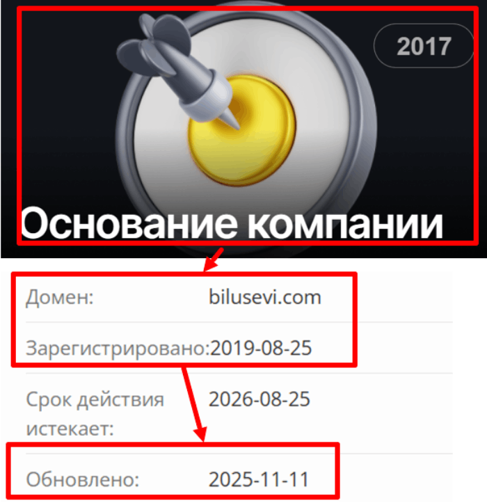 Мошенник-брокер Bilusevi (bilusevi.com) Отзывы и возврат денег! 7 Возраст Билусеви