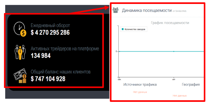 Мошенник-брокер Bilusevi (bilusevi.com) Отзывы и возврат денег! 8 Статистика Билусева