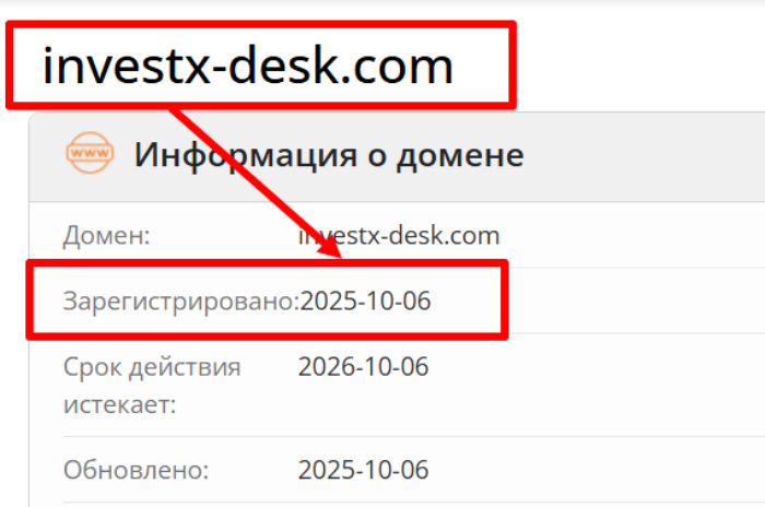 Буллкеро Возраст 