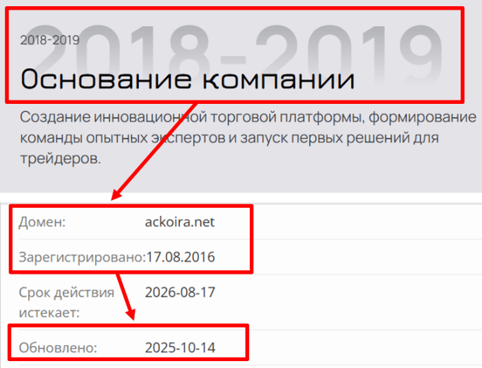 Возраст Акойры 