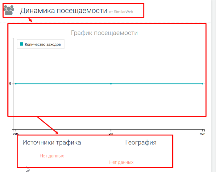 Статистика Маггруппы