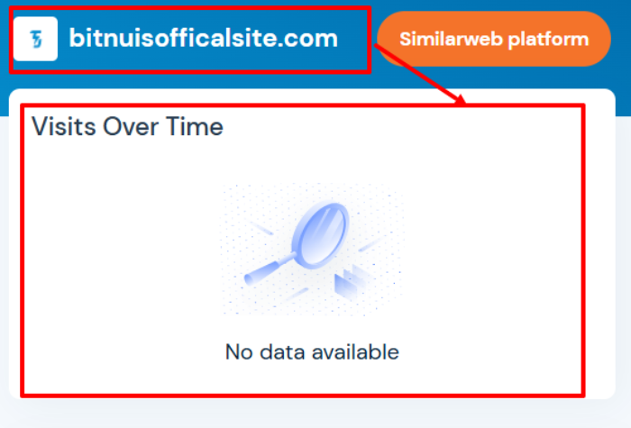 Bitnuisофициальная статистика сайта