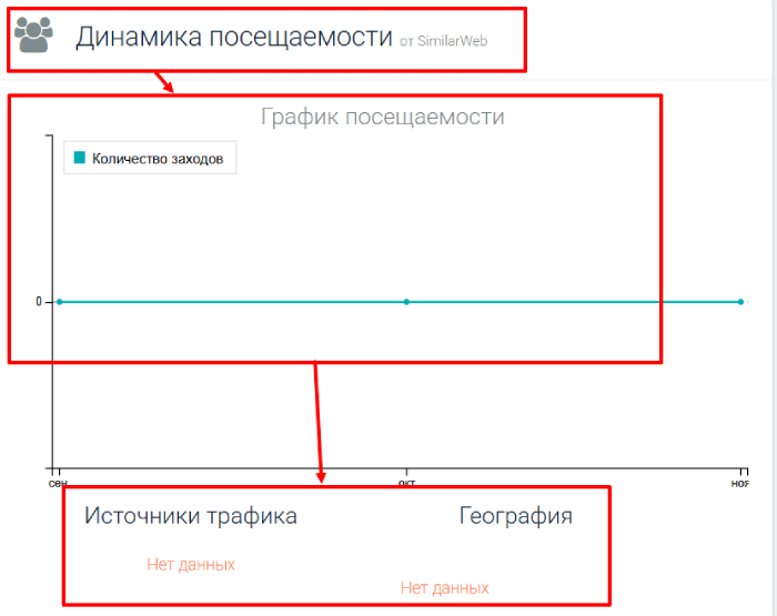 Статистика АрктикЛайт