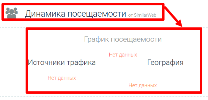 Статистика ВелкорКапитал