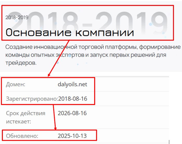 Эпоха Далиойлов 