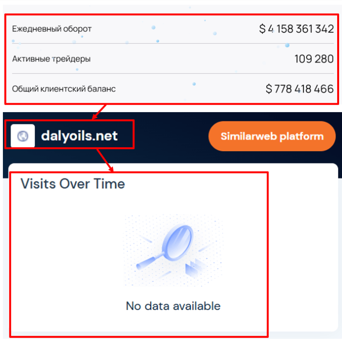 Статистика Далиойлс