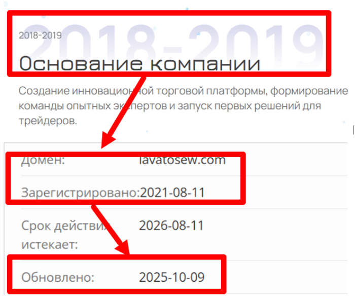 Возраст Лаватосева 