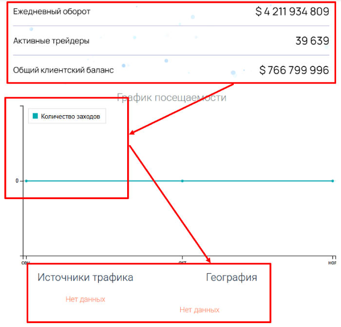 Статистика Генаспото