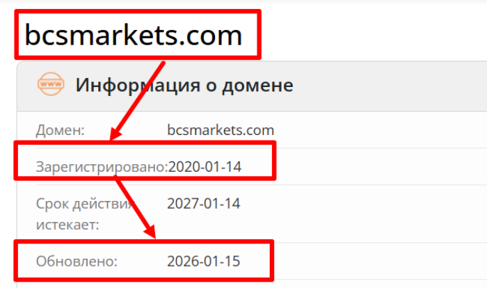 Возраст ЛТМ СВ 