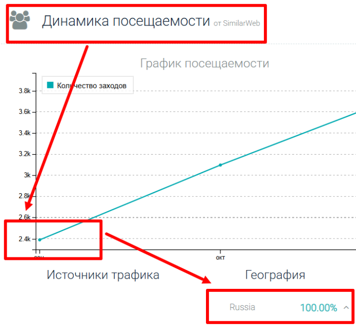 Статистика LTM SV