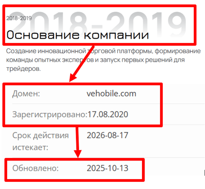 Возраст автомобиля 