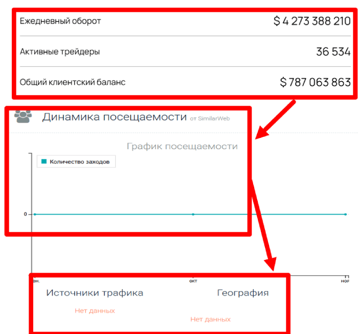 Статистика транспортных средств