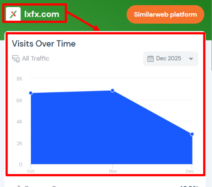 Статистика LXFX