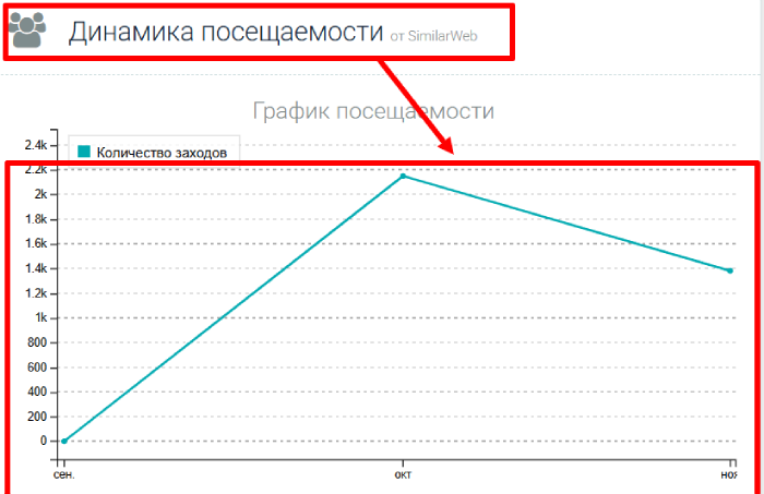 Статистика Коинеро