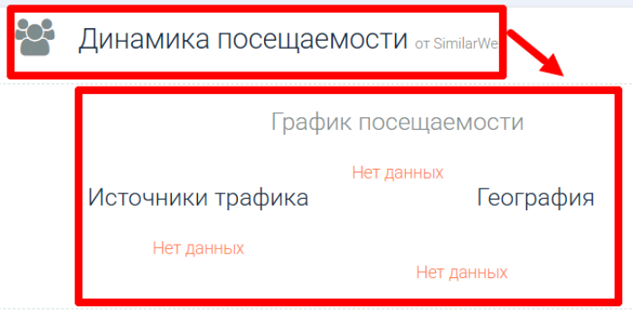 Статистика Уинвсплана