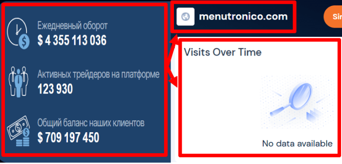 Мошеннический брокер Menutronico (menutronico.com) Отзывы и возврат средств! 8 Статистика Менютронико