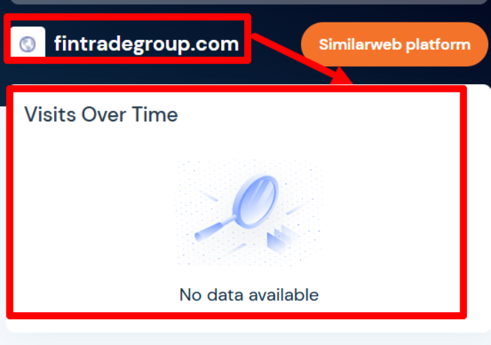 Статистика ООО Финтрейдгрупп