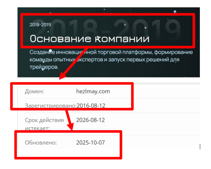Обзоры мошеннического брокера Hezlmay (hezlmay.com) и возврат денег! 7 Возраст Хезлмая