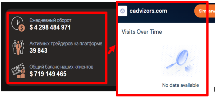 Cadvizors Fraud Broker (cadvizors.com) Отзывы и возврат средств! 8 Статистика Кадвизоров