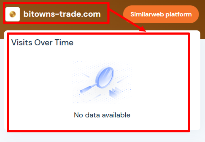 Торговая статистика BiTowns