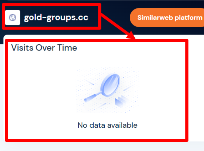 Мошеннический брокер Goldmans Group (gold-groups.cc) Отзывы и возврат денег! 7 Статистика Goldmans Group