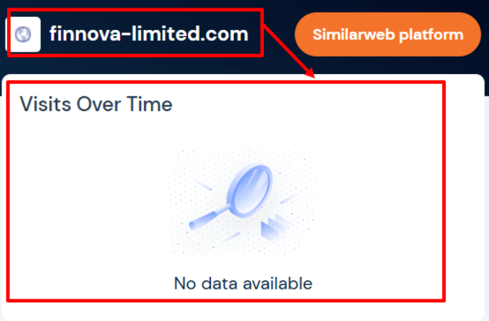 Статистика Finnova Limited