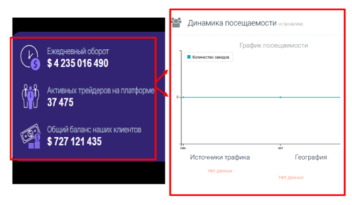 Статистика акций