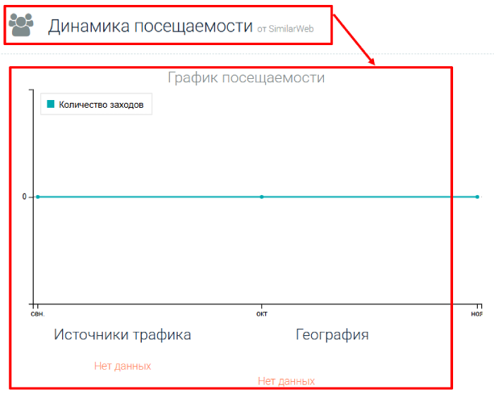 Статистика платиновых активов