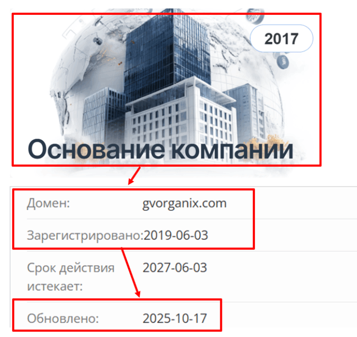 Эпоха Гворганикса 