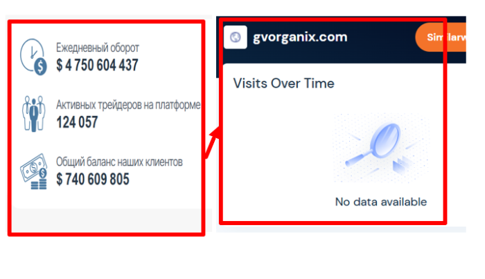 Статистика Гворганикса