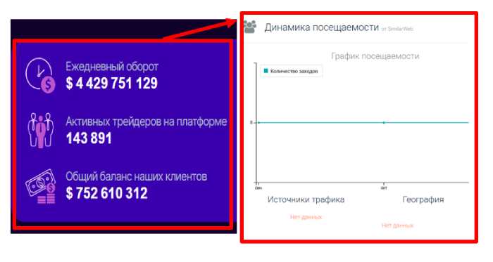 Статистика Алларта