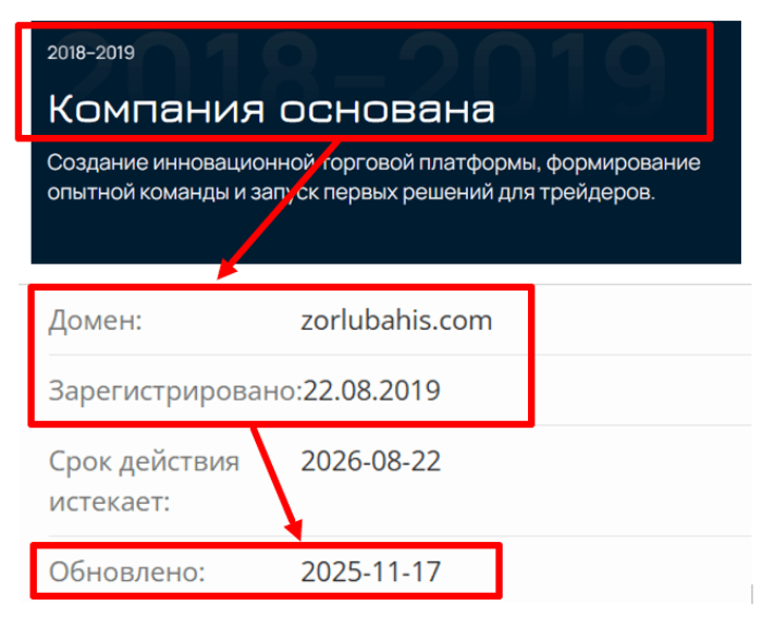 Эпоха Зорлубы 