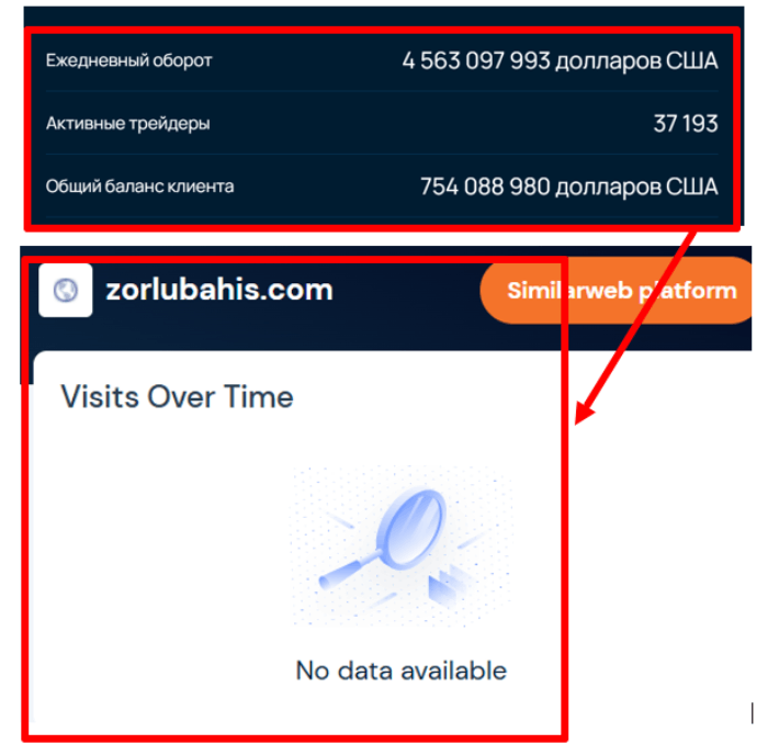 Статистика Зорлубахи