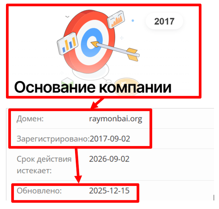 Мошеннический брокер Raymonbai (raymonbai.org) Отзывы и возврат средств! 7 Возраст Раймонбая